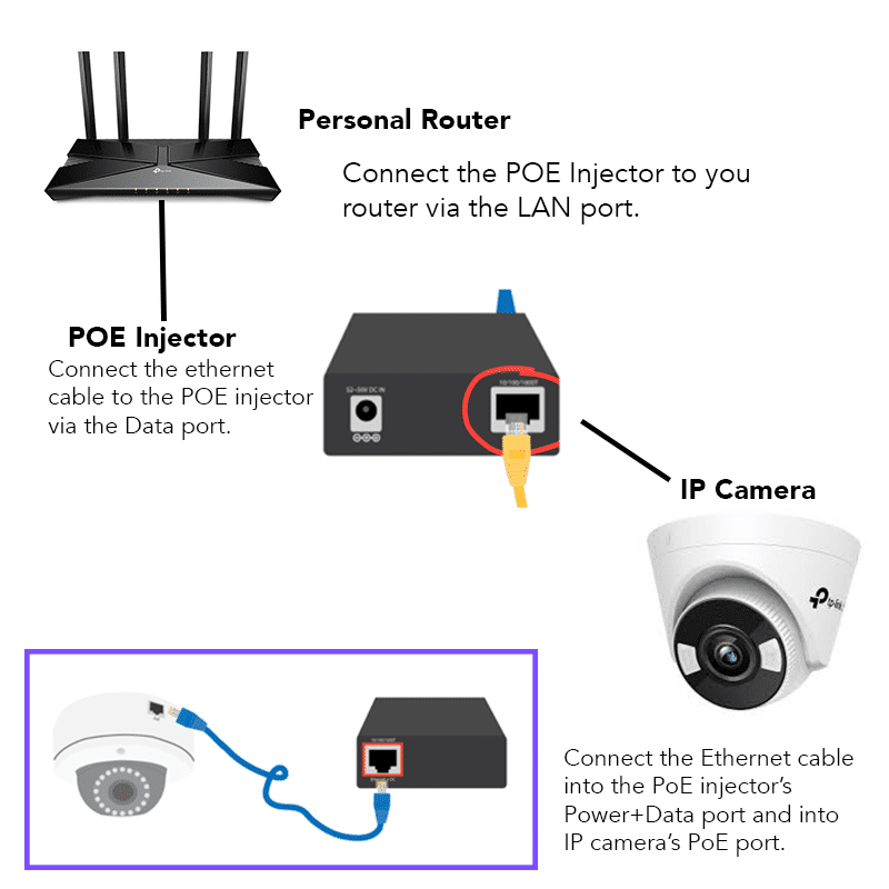 How to install your own security camera! Everyone wants to feel secure in their homes - this is where cameras come in.